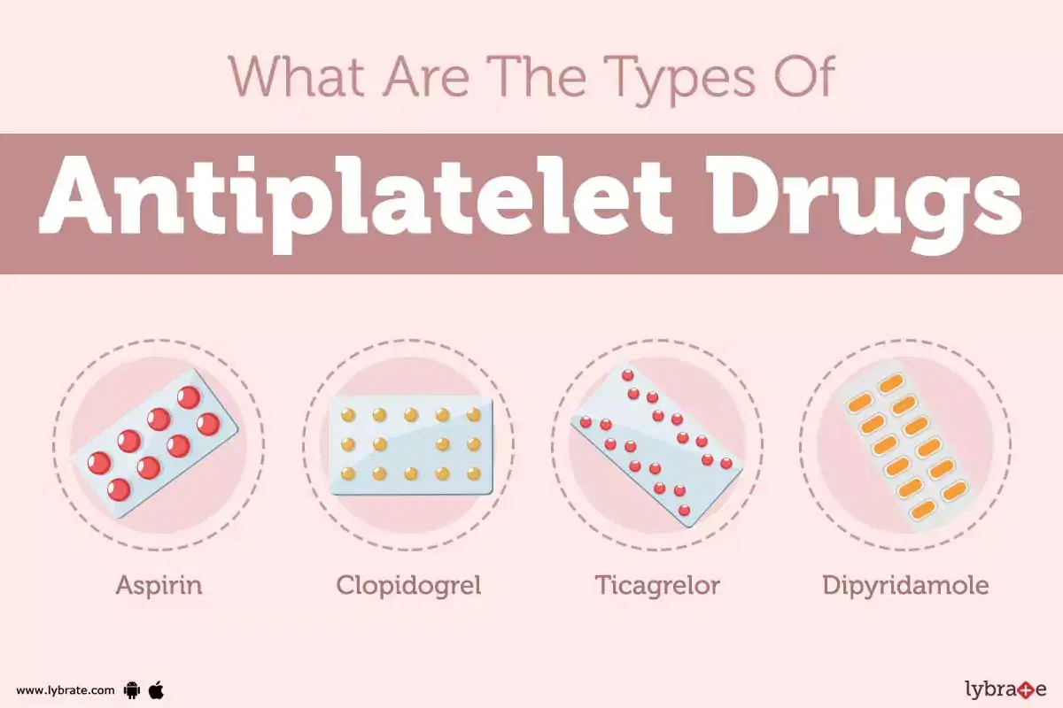 examples of antiplatelet medications for heart health