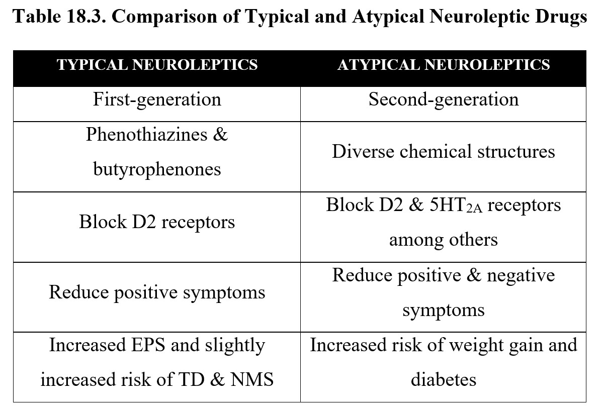 examples of antipsychotic medications and their uses