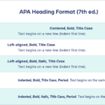 examples of apa 7 headings formatting tips and best practices