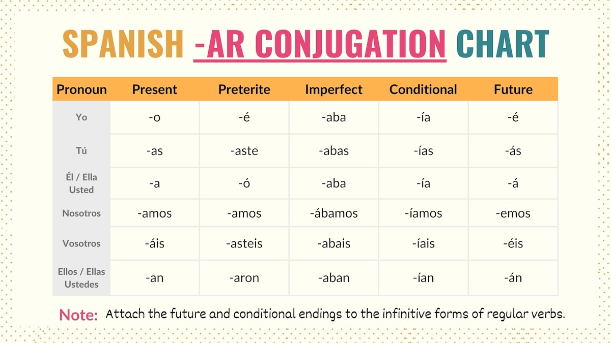 examples of ar verbs in spanish for daily use