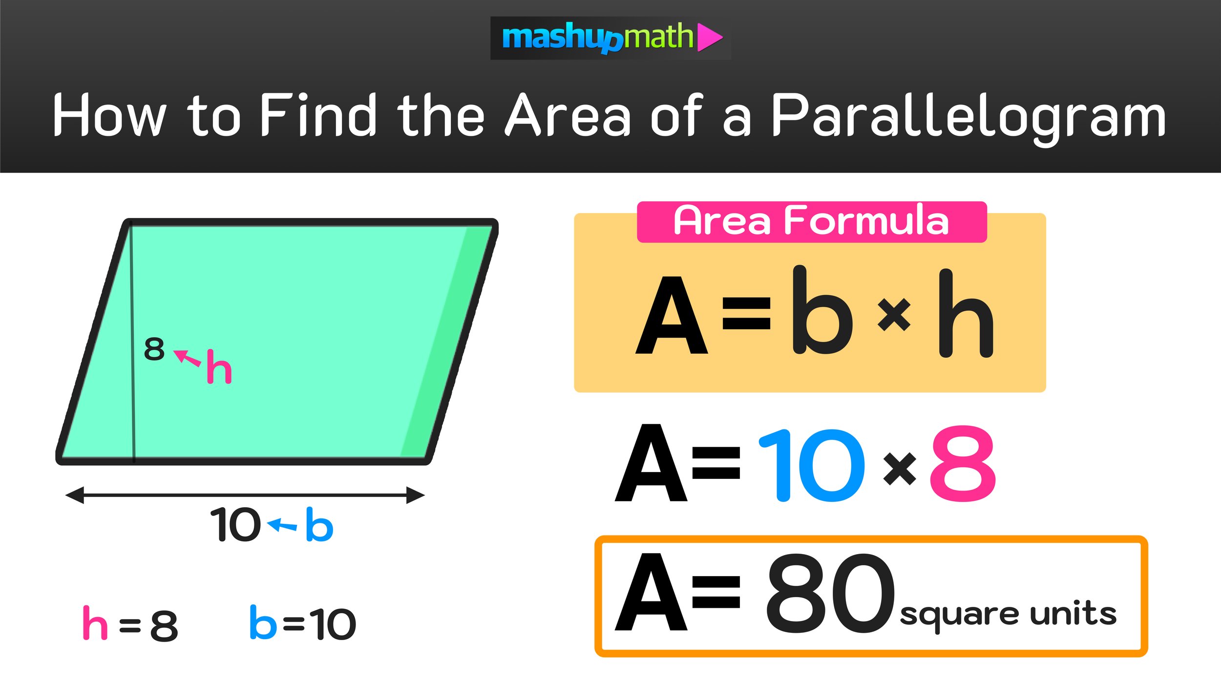 examples of area of a parallelogram