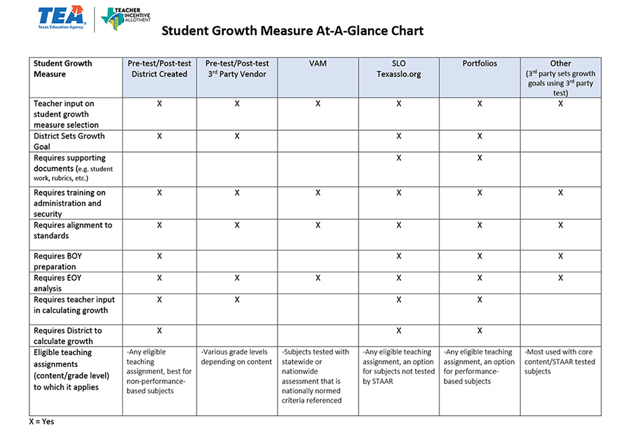 examples of areas of growth for students