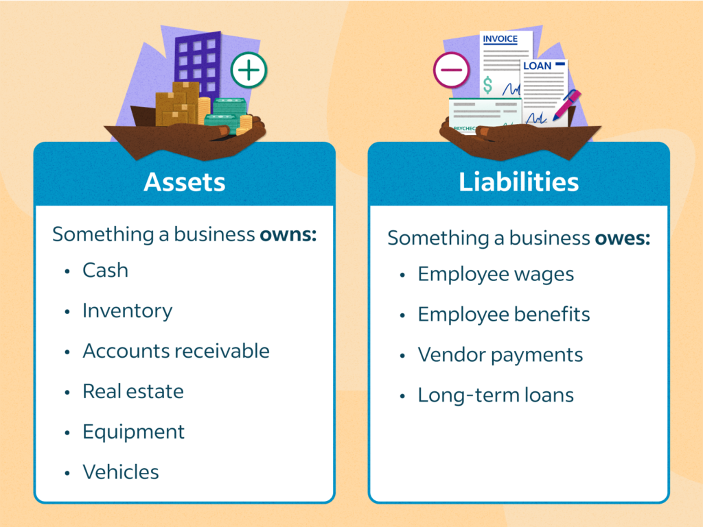 examples of assets for financial success