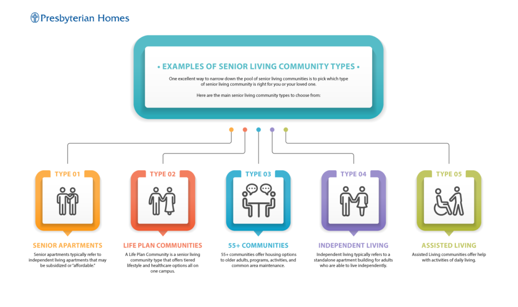 examples of assisted living options for seniors