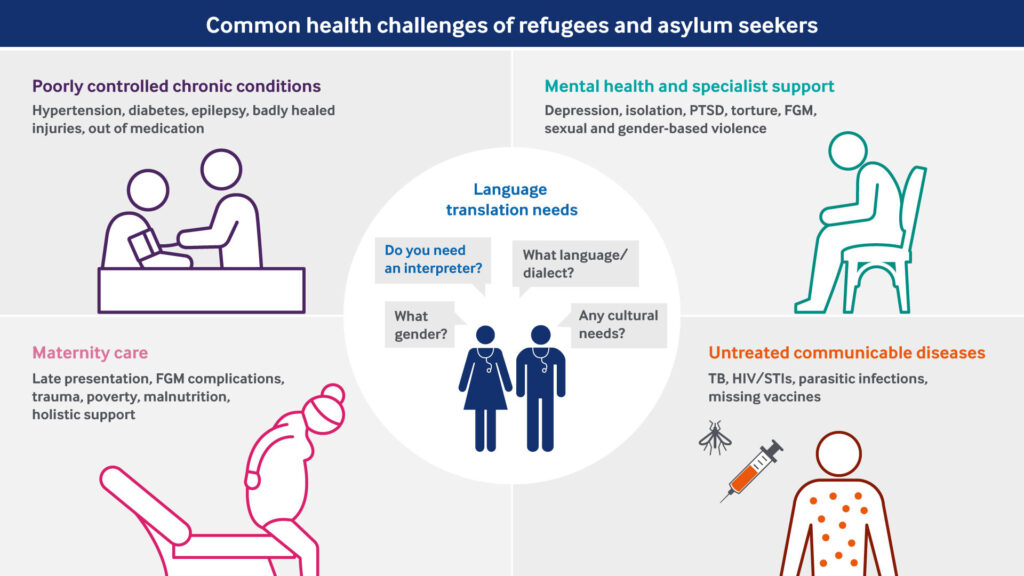 examples of asylum cases and their challenges