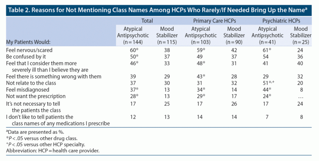 examples of atypical antipsychotics and their benefits