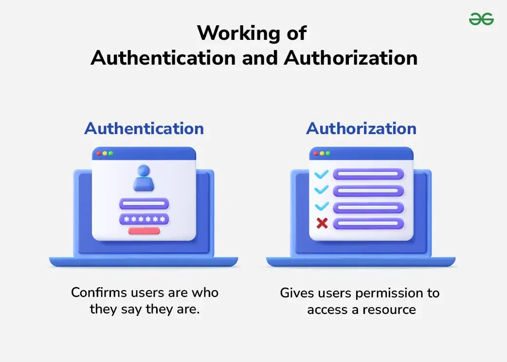 examples of authentication vs authorization explained