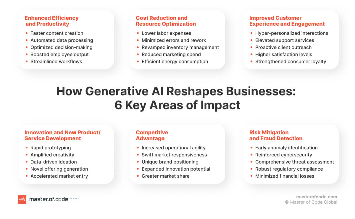 examples of automated business solutions for enhanced efficiency