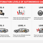 examples of autonomous vehicles transforming travel
