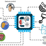 examples of auxiliary aids for enhanced accessibility