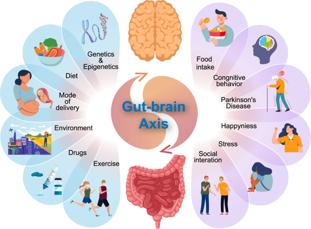 examples of bacteria and their impact on health