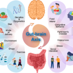 examples of bacteria and their impact on health