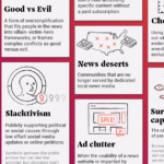 examples of bad arguments in the media today