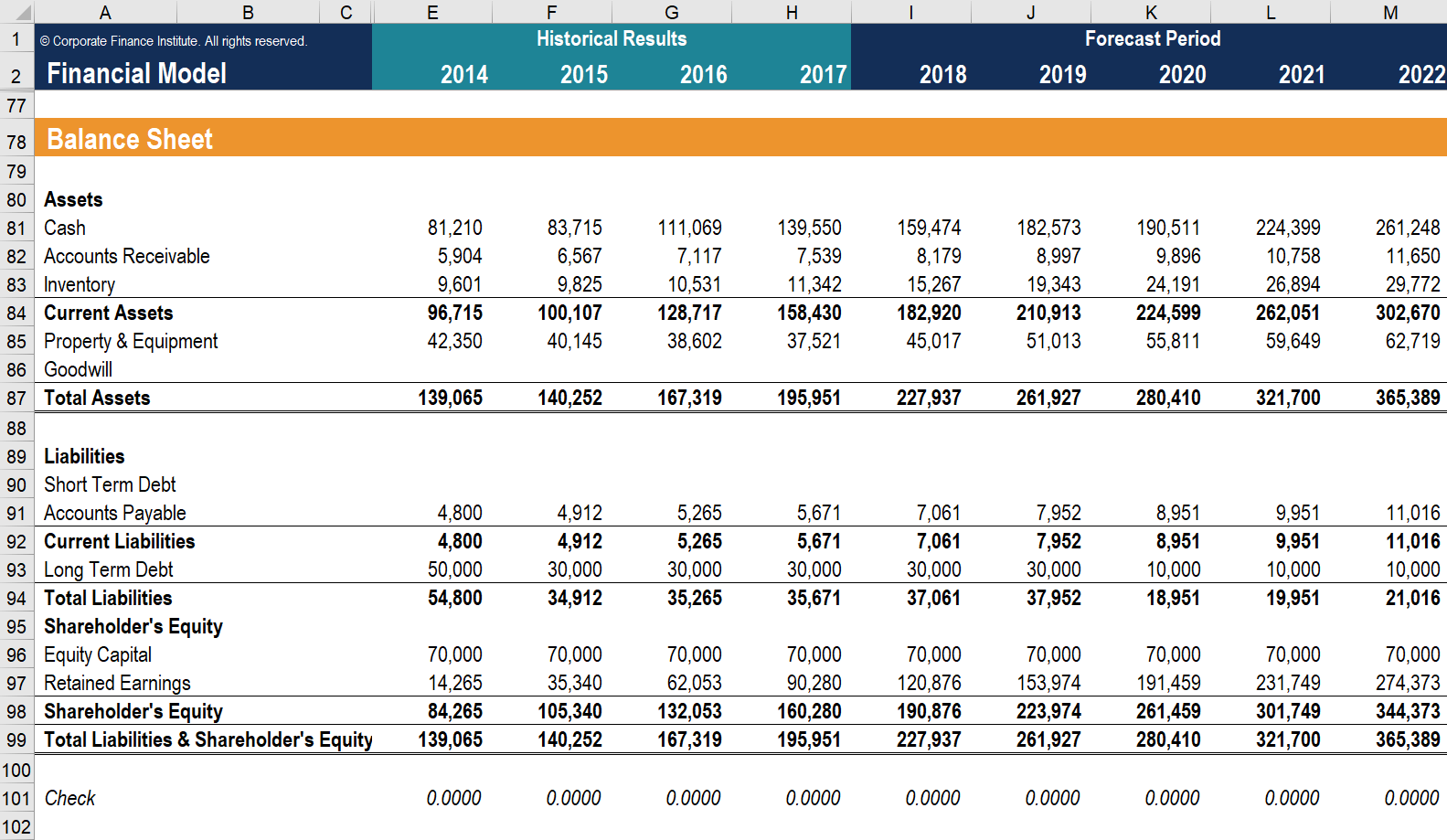 examples of balance sheets for financial analysis