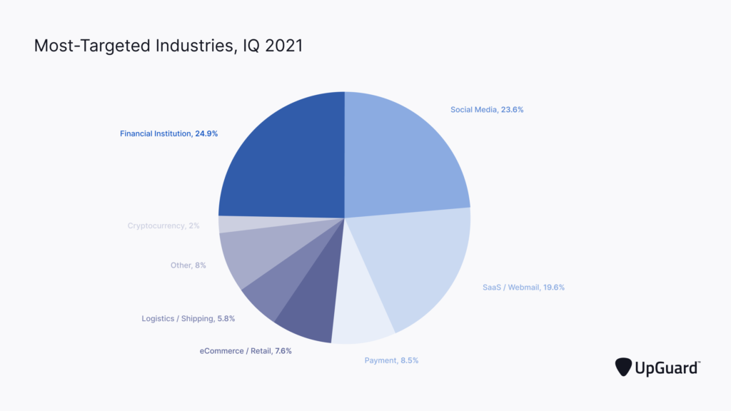 examples of bank cyber attacks and their impact