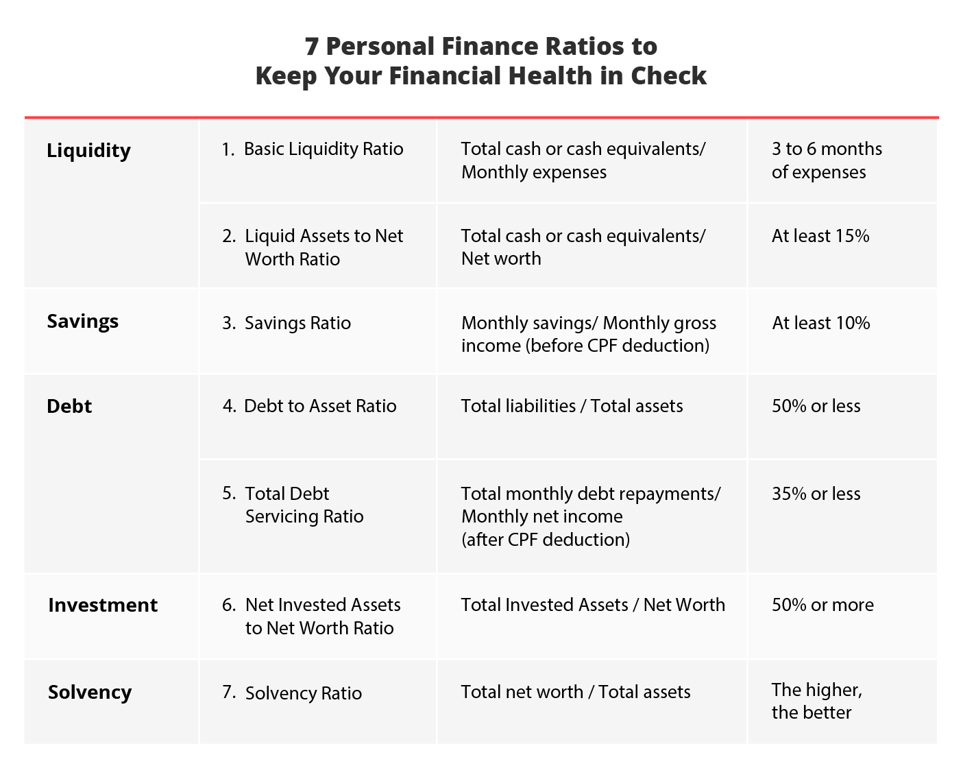 examples of bank products for better financial health