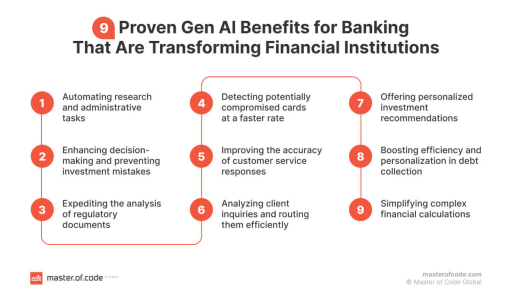 examples of banks using ai for better services