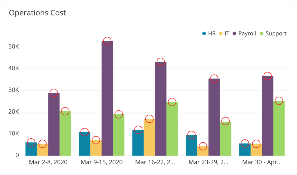 examples of bar graphs for effective data visualization