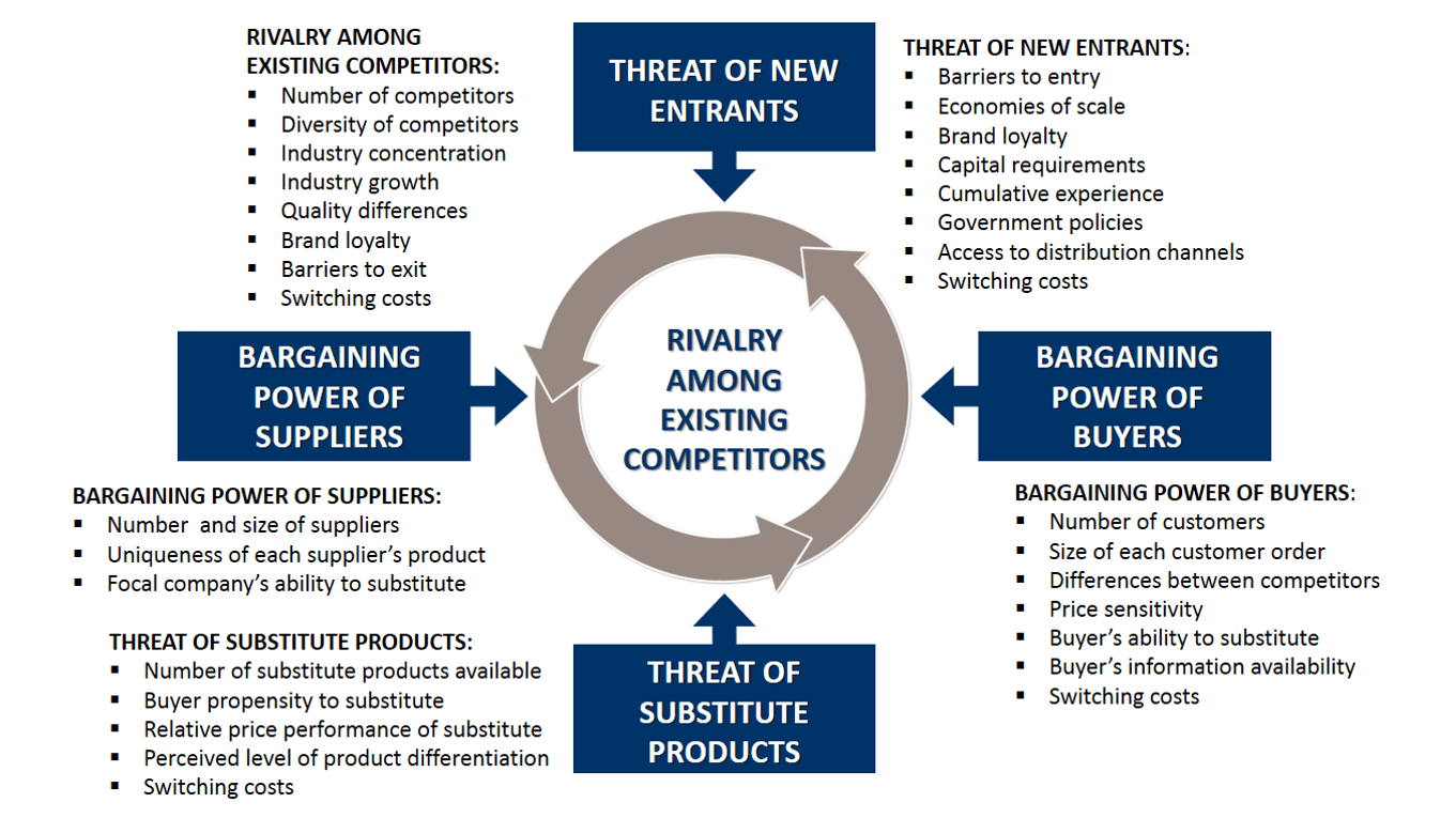 examples of bargaining power of buyers