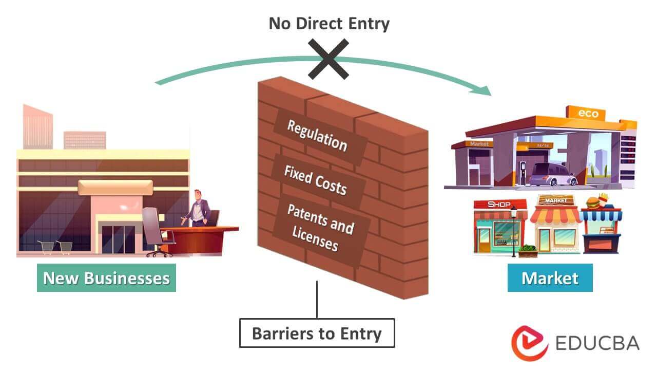 examples of barriers to entry in business success