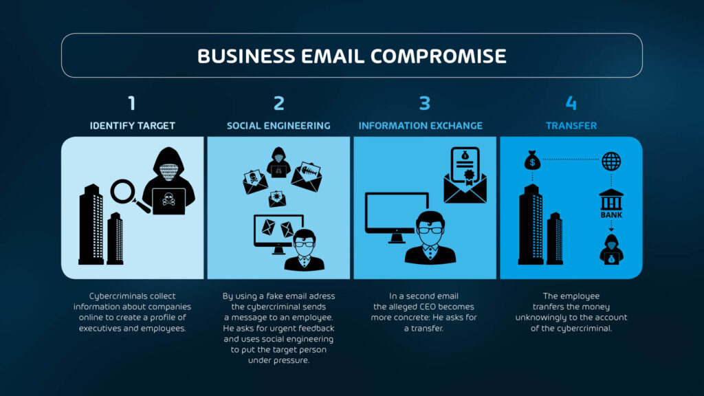 examples of bec for effective business communication
