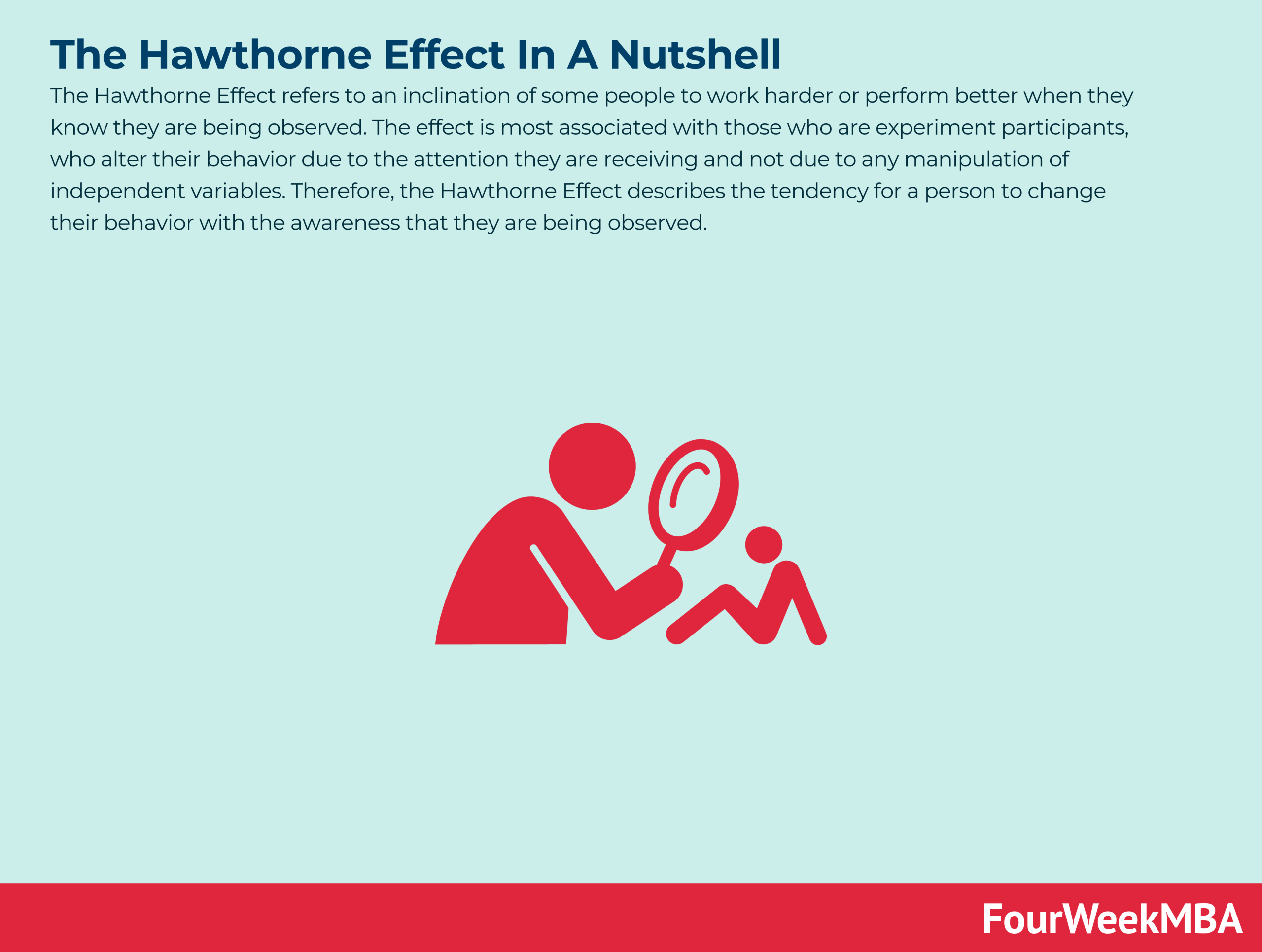 examples of behavior changes according to the hawthorne effect 1