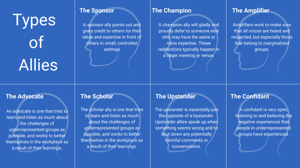 examples of being an ally for marginalized communities