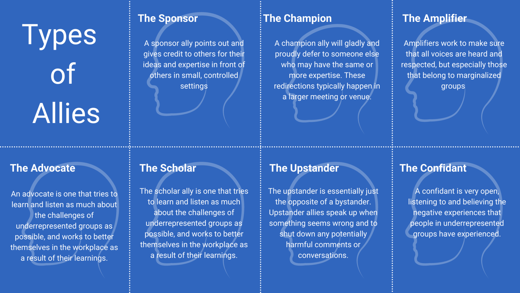 Examples of Being an Ally for Marginalized Communities