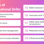 Examples of Being Organized for a Productive Lifestyle examples of being organized for a productive lifestyle