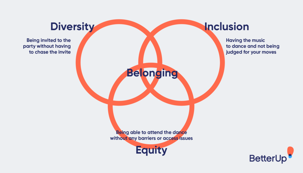 examples of belonging in the workplace