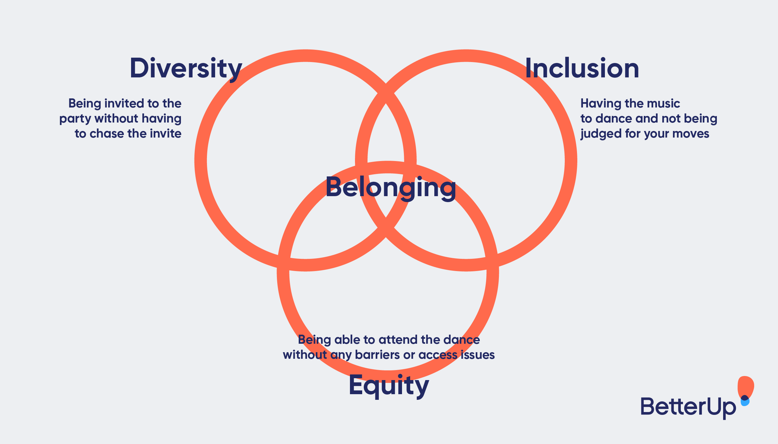 examples of belonging in the workplace
