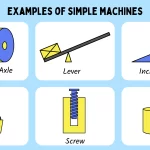 examples of belonging to the same plane in everyday life