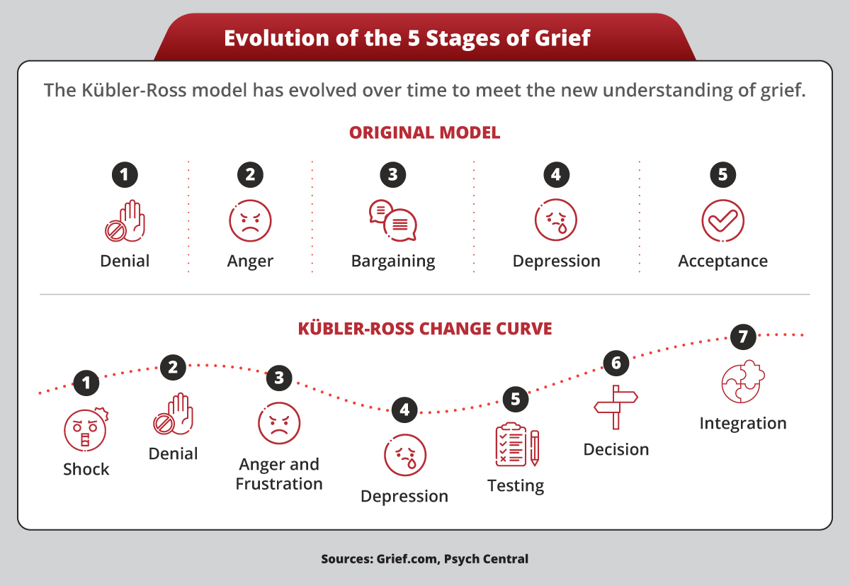 examples of bereavement navigating grief and healing