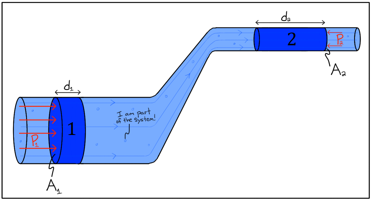 examples of bernoullis principle in action