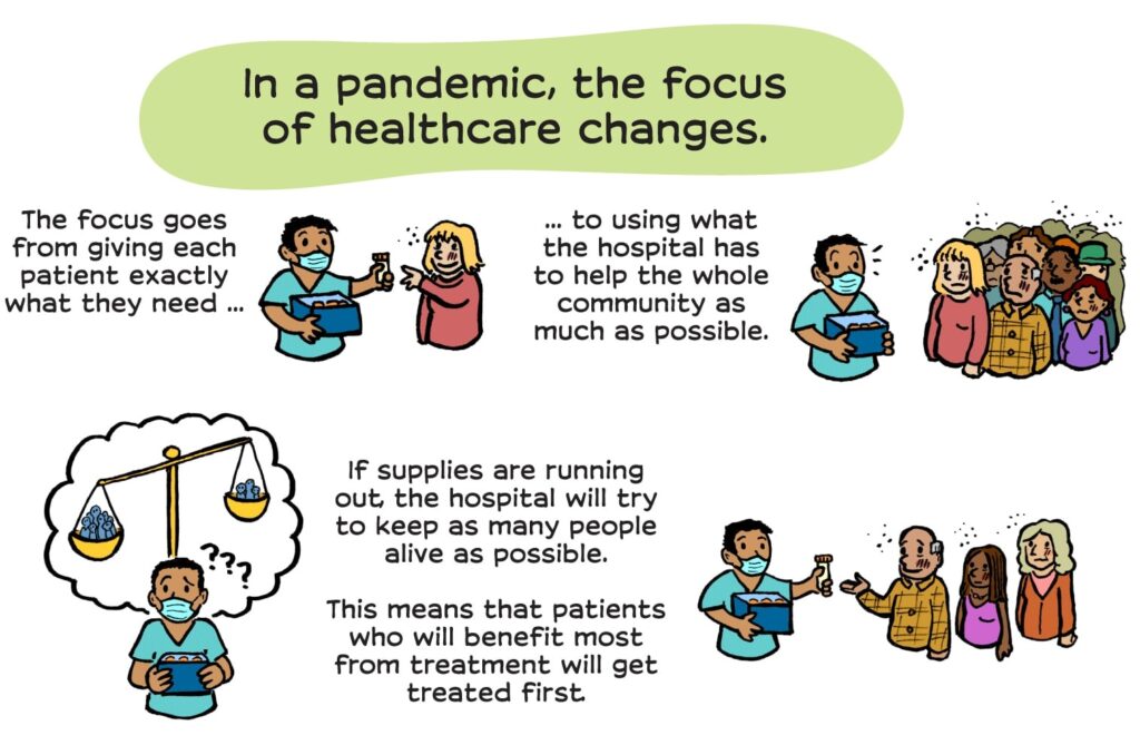 examples of bioethics in healthcare and research