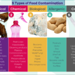 examples of biological contaminants in food to avoid