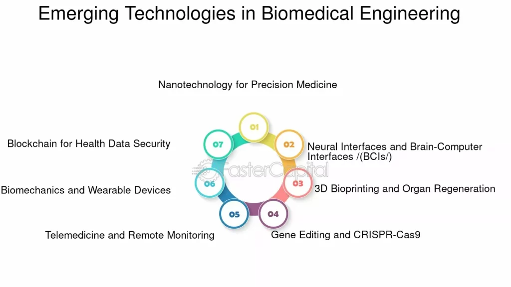 examples of biomedical engineering transforming healthcare