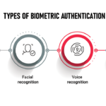 examples of biometrics enhancing security today