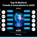 examples of biotech transforming our world