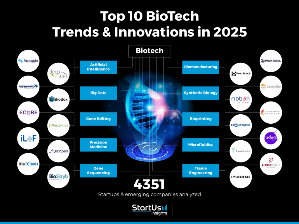 examples of biotechnology transforming lives