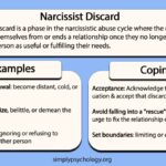 examples of boundaries with a narcissist