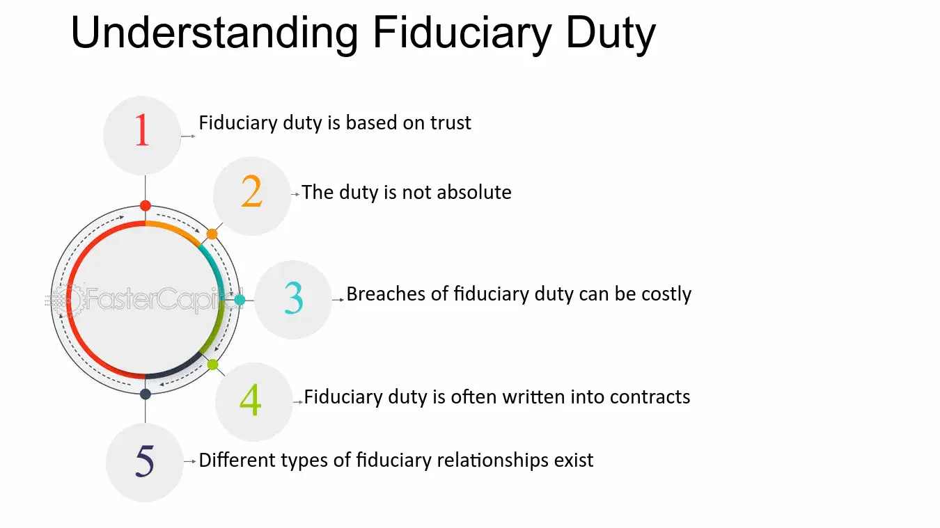examples of breach of fiduciary duties and their consequences