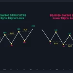 Examples of Break of Structure in Trading Explained examples of break of structure in trading explained