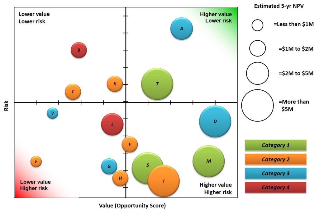 examples of bubble type diagram for portfolio selection
