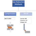 Examples of Bulk Reducing Industry Practices examples of bulk reducing industry practices