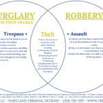 examples of burglary vs robbery explained