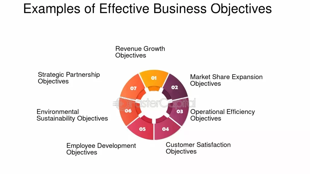 examples of business objectives for success
