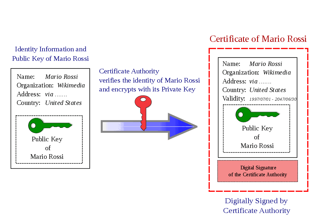 examples of ca certs for online security