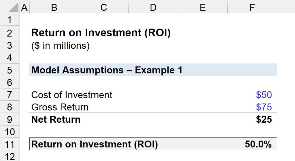 examples of calculating roi for better investments