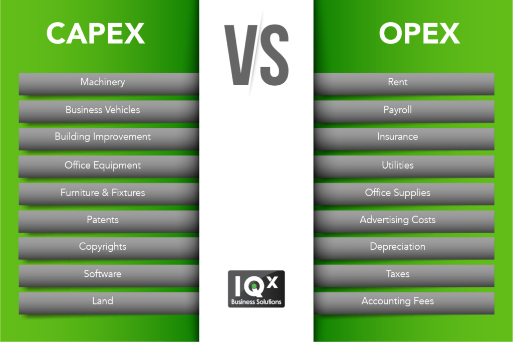 examples of capex for business growth